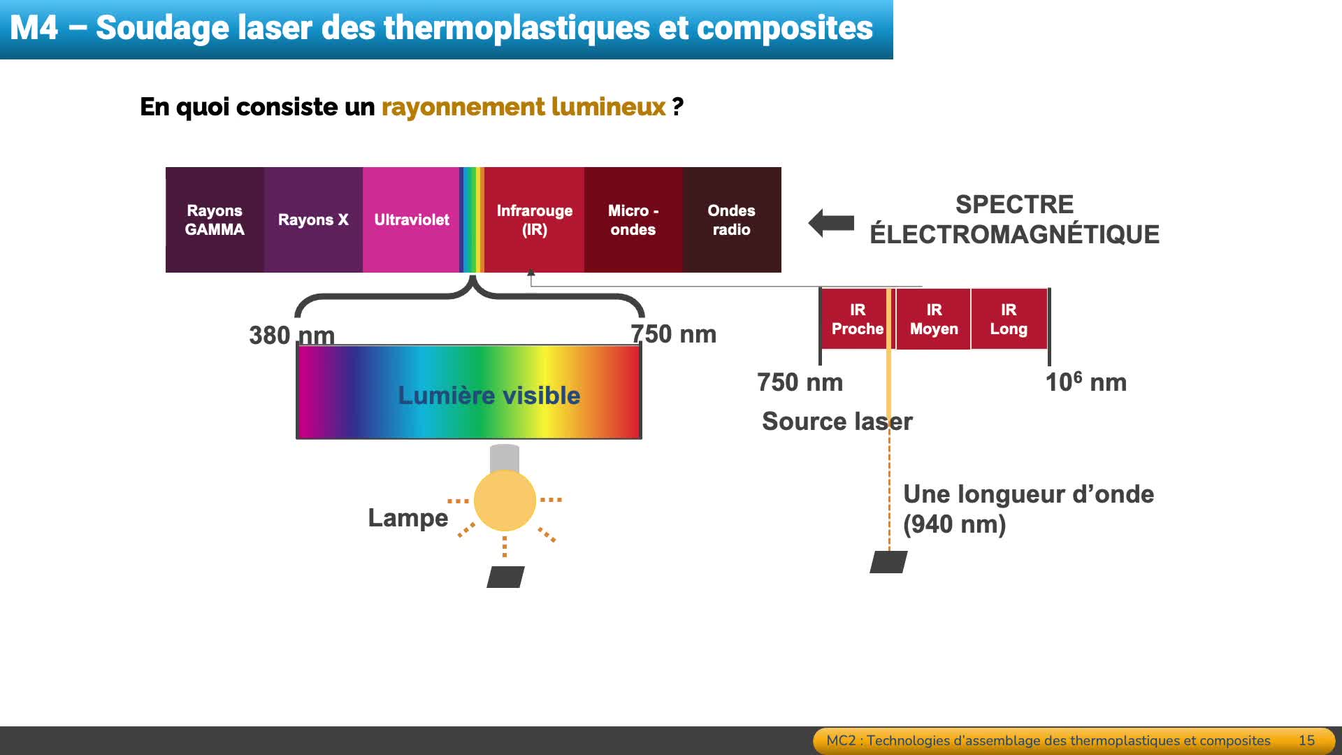 mc2-technologies-assemblage-thermoplastiques-composites.mp4