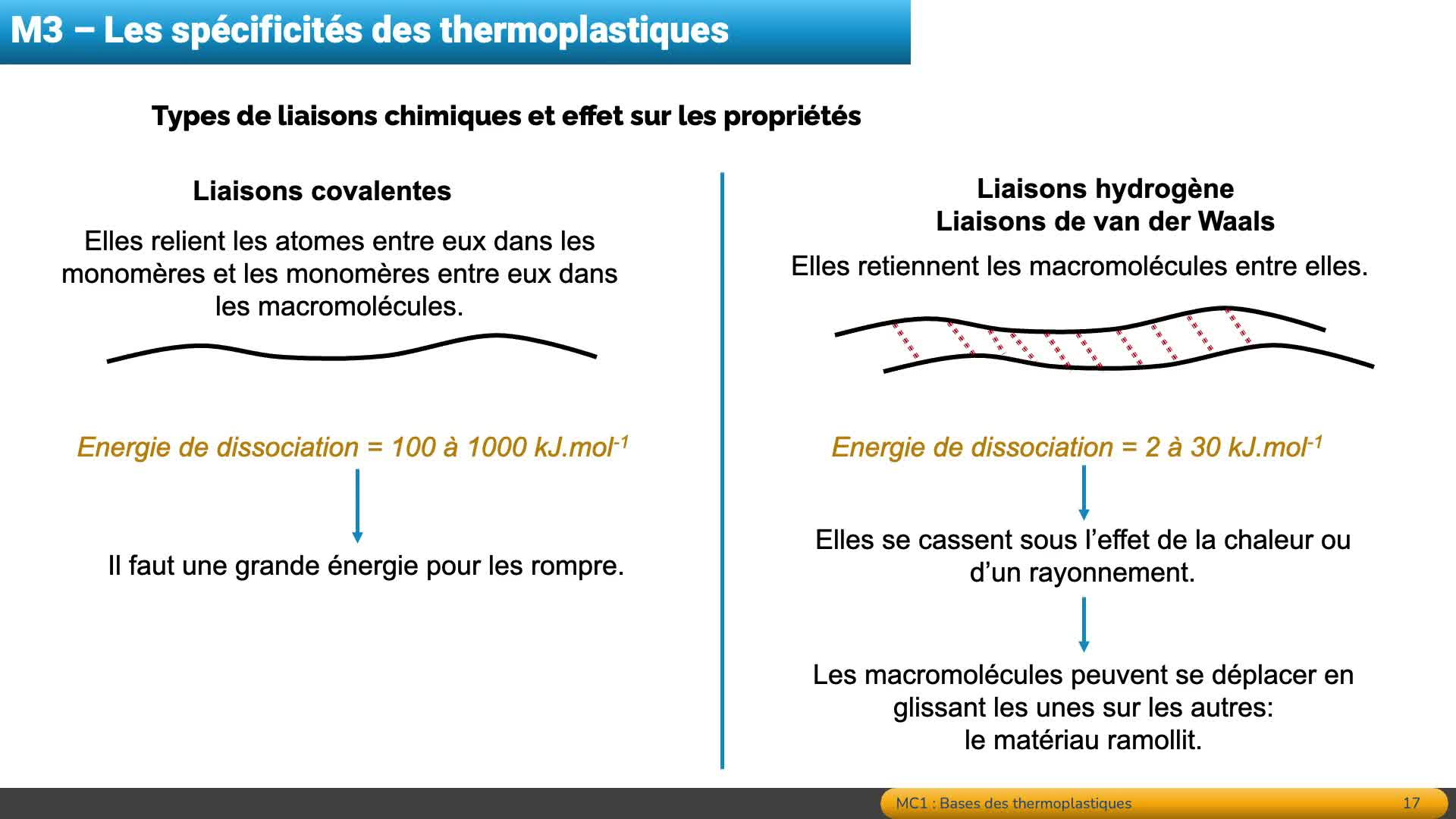 mc1-base-des-thermoplastiques.mp4