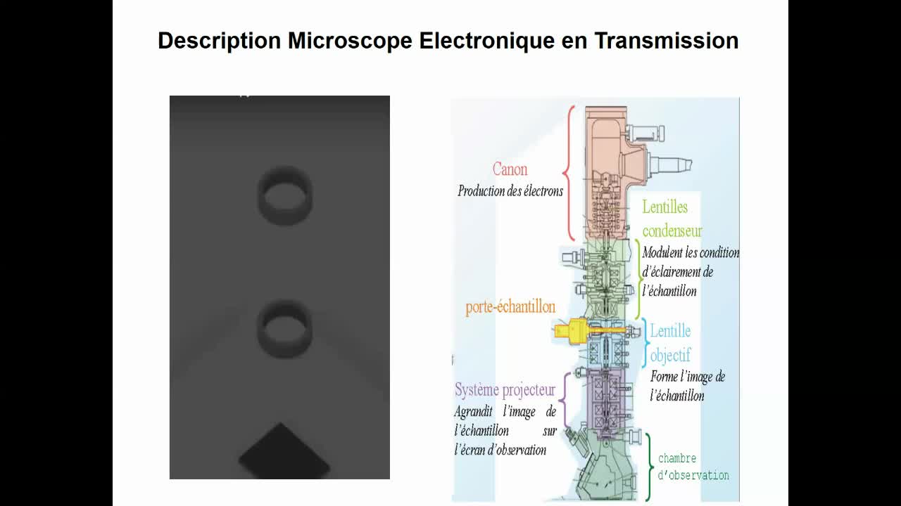 RIME : Microscope électronique à balayage et en transmission : Fonctionnements