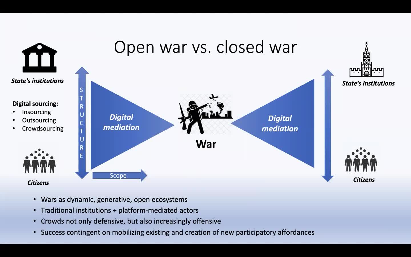 Participatory warfare revised: innovation and the role of digital crowds in the Russia-Ukraine war.mp4