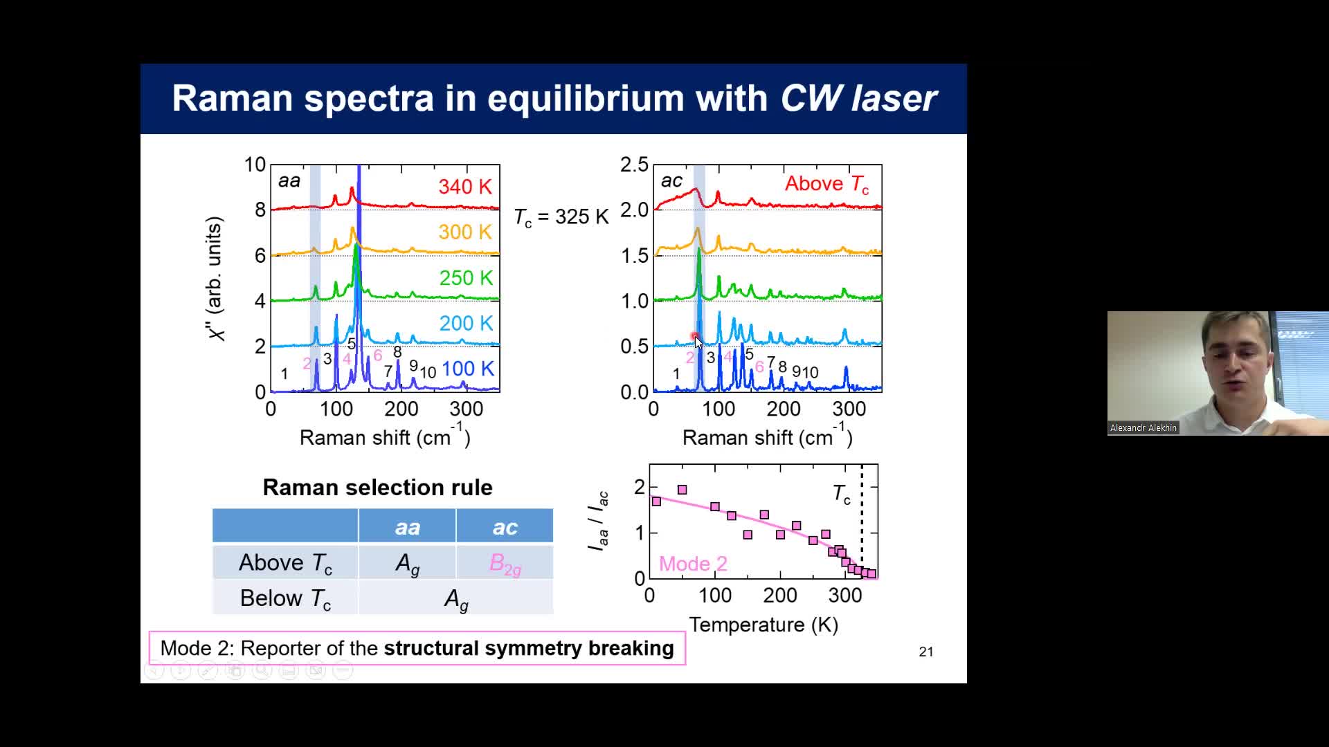 Spectroscopies Raman conventionnelles et résolues en temps