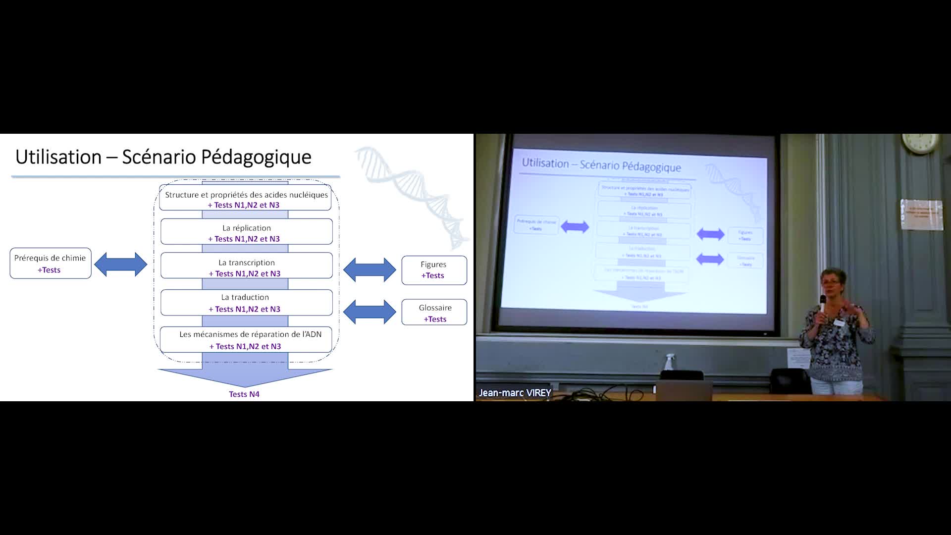 Colloque HILISIT - Présentation module SV – « Du gène à la protéine » : un parcours pédagogique moderne de biologie moléculaire