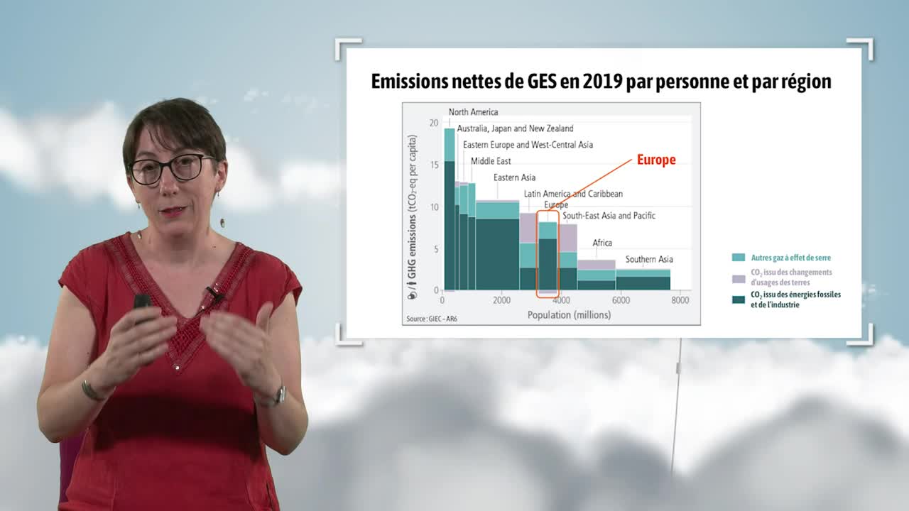 Greenhouse gases: Emission sources and climate impacts