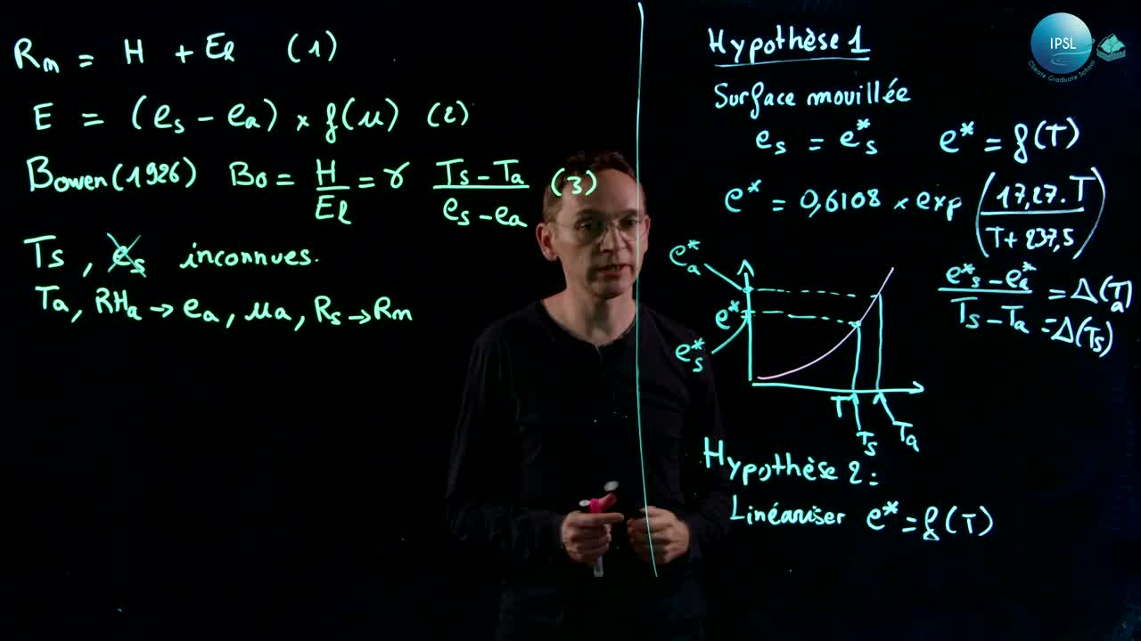 Evapotranspiration potentielle - Développement du calcul de Penman