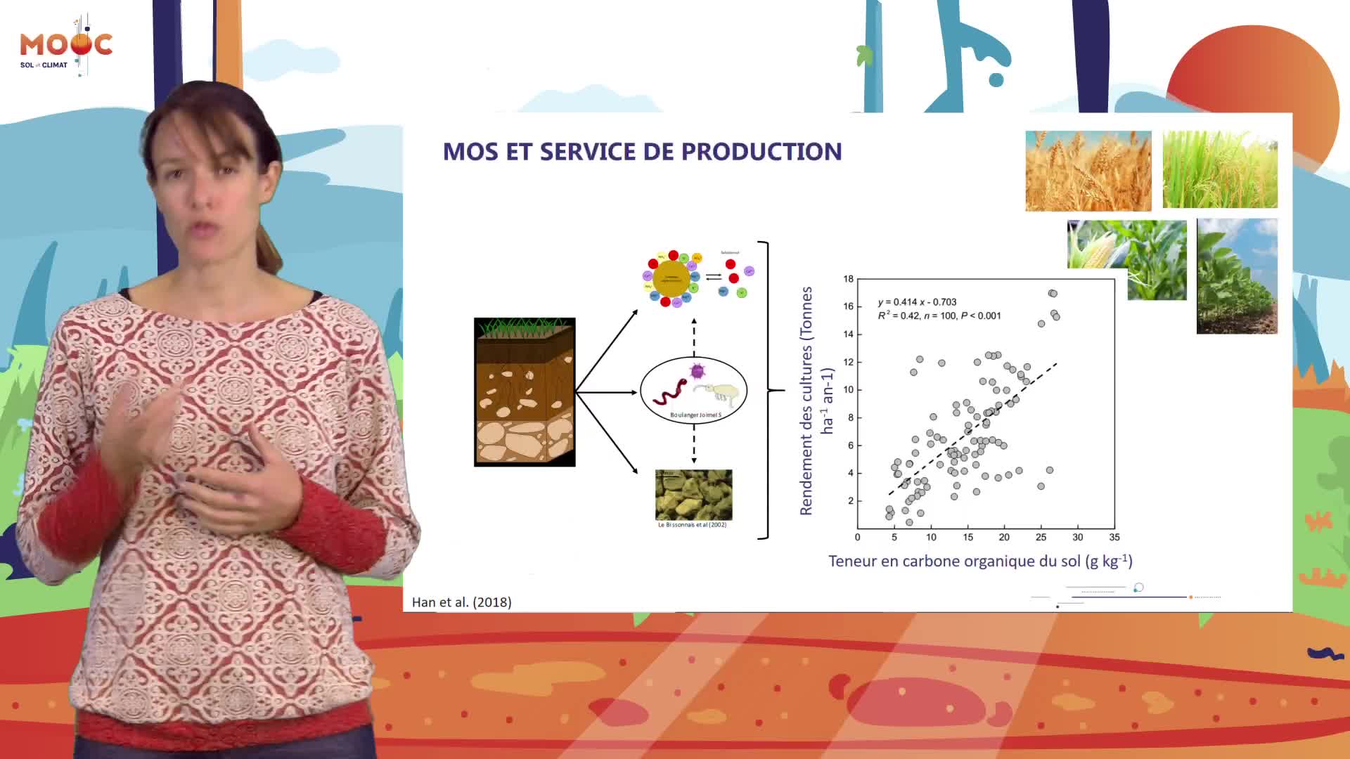 Matières organiques du sol (MOS) et services de production - Fertilité Biologique