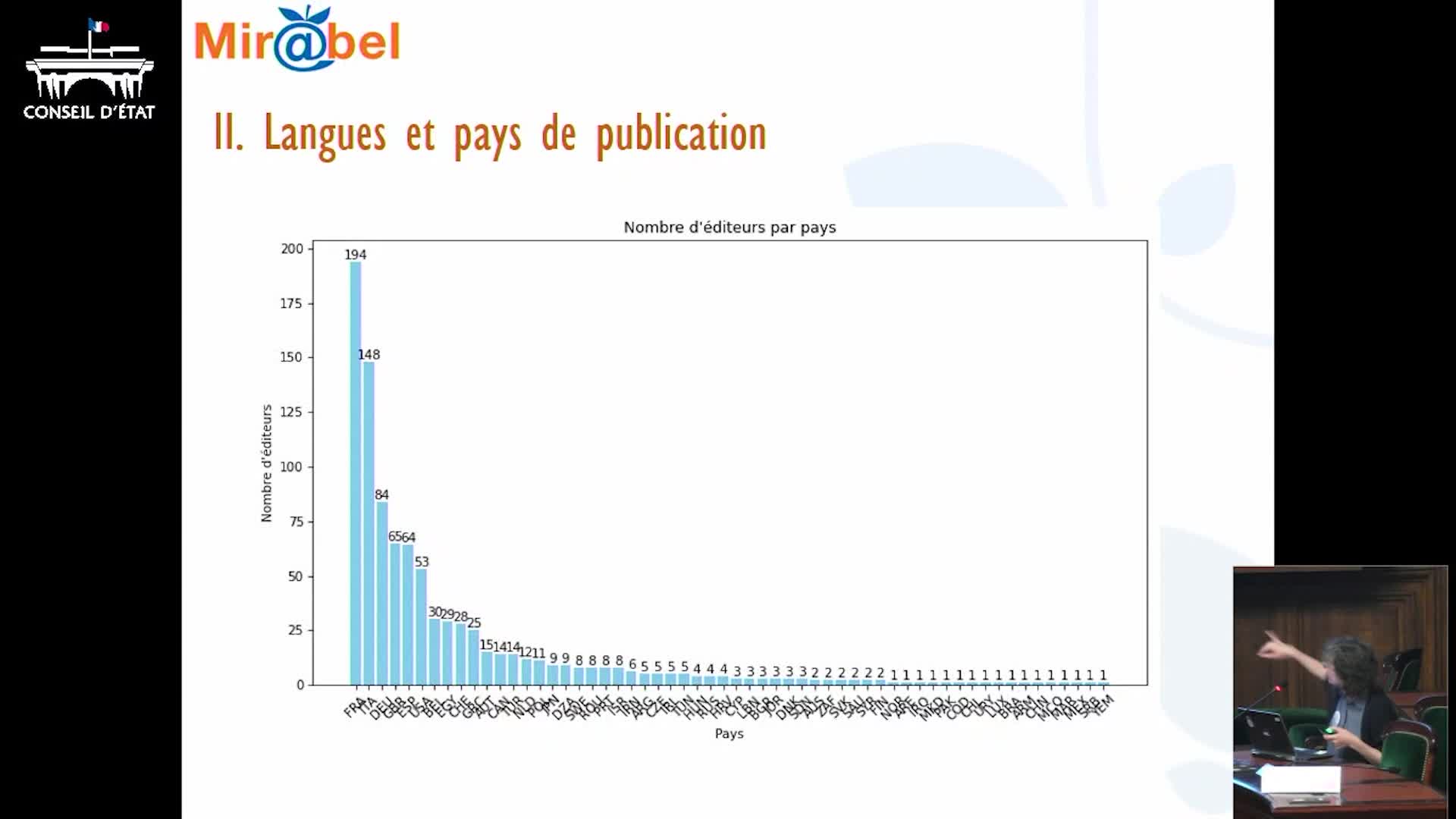Projet Rev@ntiq : représentations graphiques des données de Mir@bel sur un corpus de revues