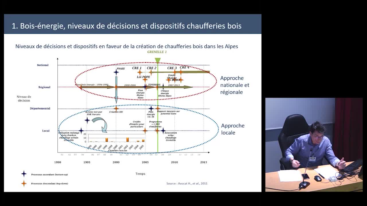 La forêt française face à la transition énergétique : potentiel et outils de développement territorial 