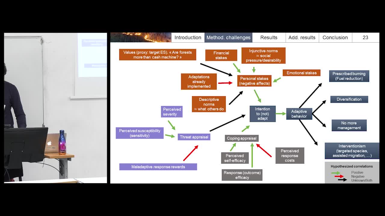 Surfing on, or suffering from forest fires? Combining carrots, sticks and sermons to promote the adaptation private woodlots owners to climate-driven fire risks in Canada