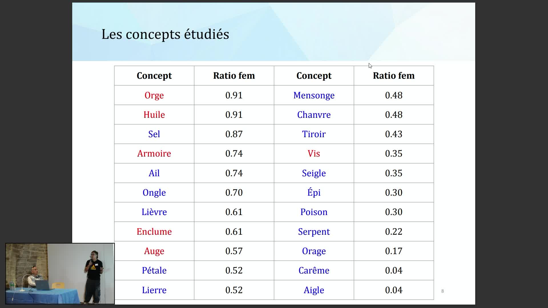 La variation du genre grammatical dans les Parlers du Croissant