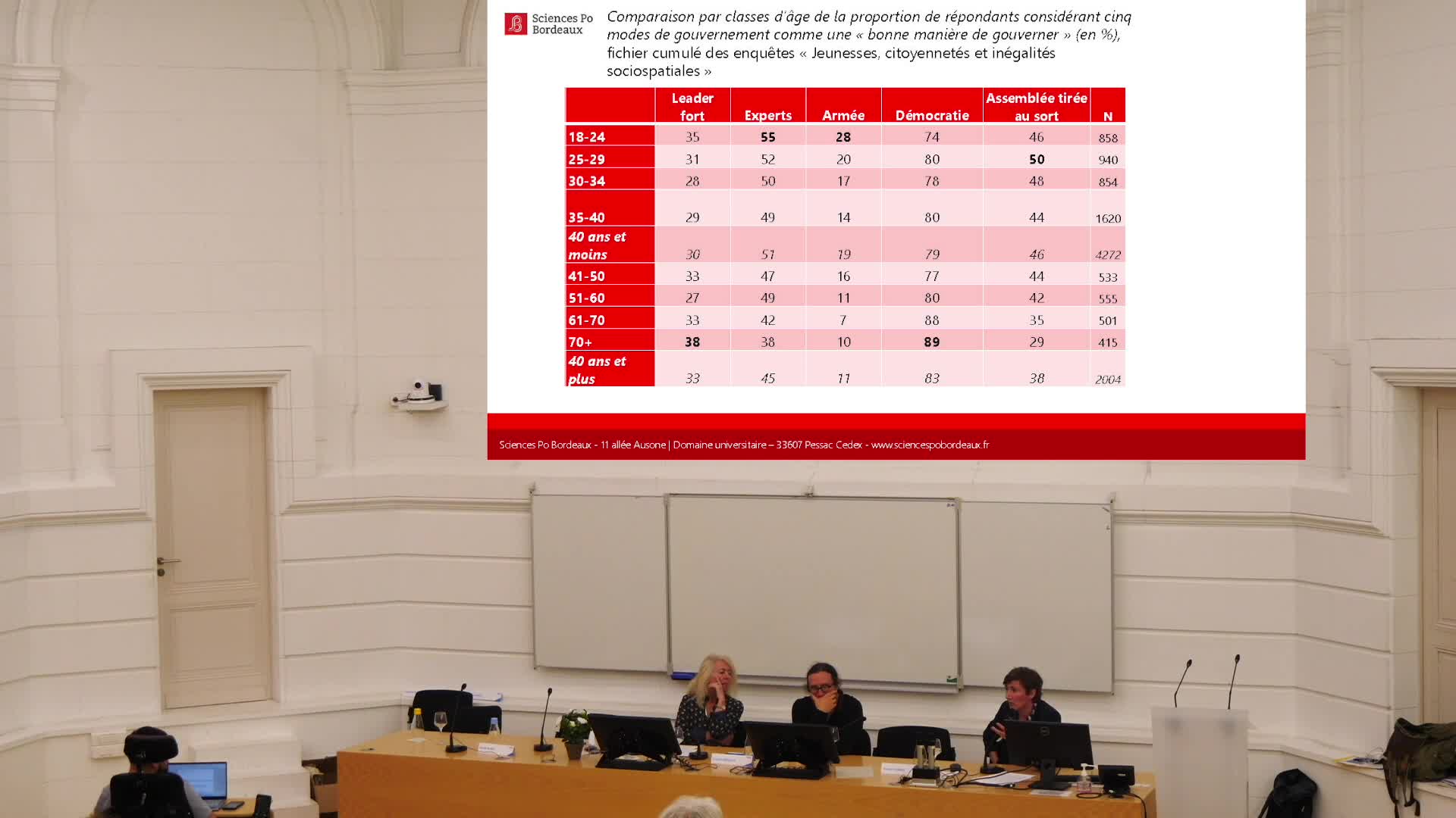 Déconsolidation démocratique chez les jeunes français: pourquoi le droit de vote à 16 ans?