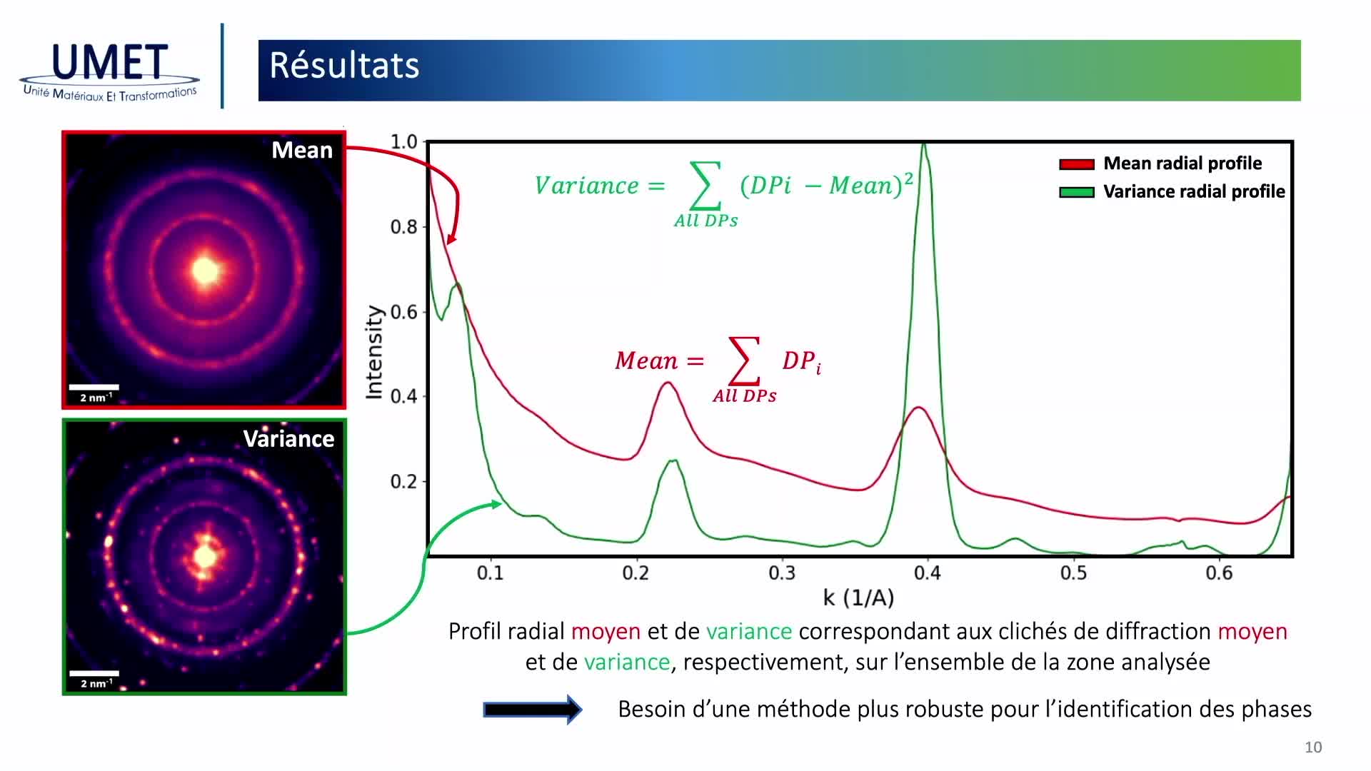 Analyse structurale par 4D-STEM d’échantillons astéroidaux