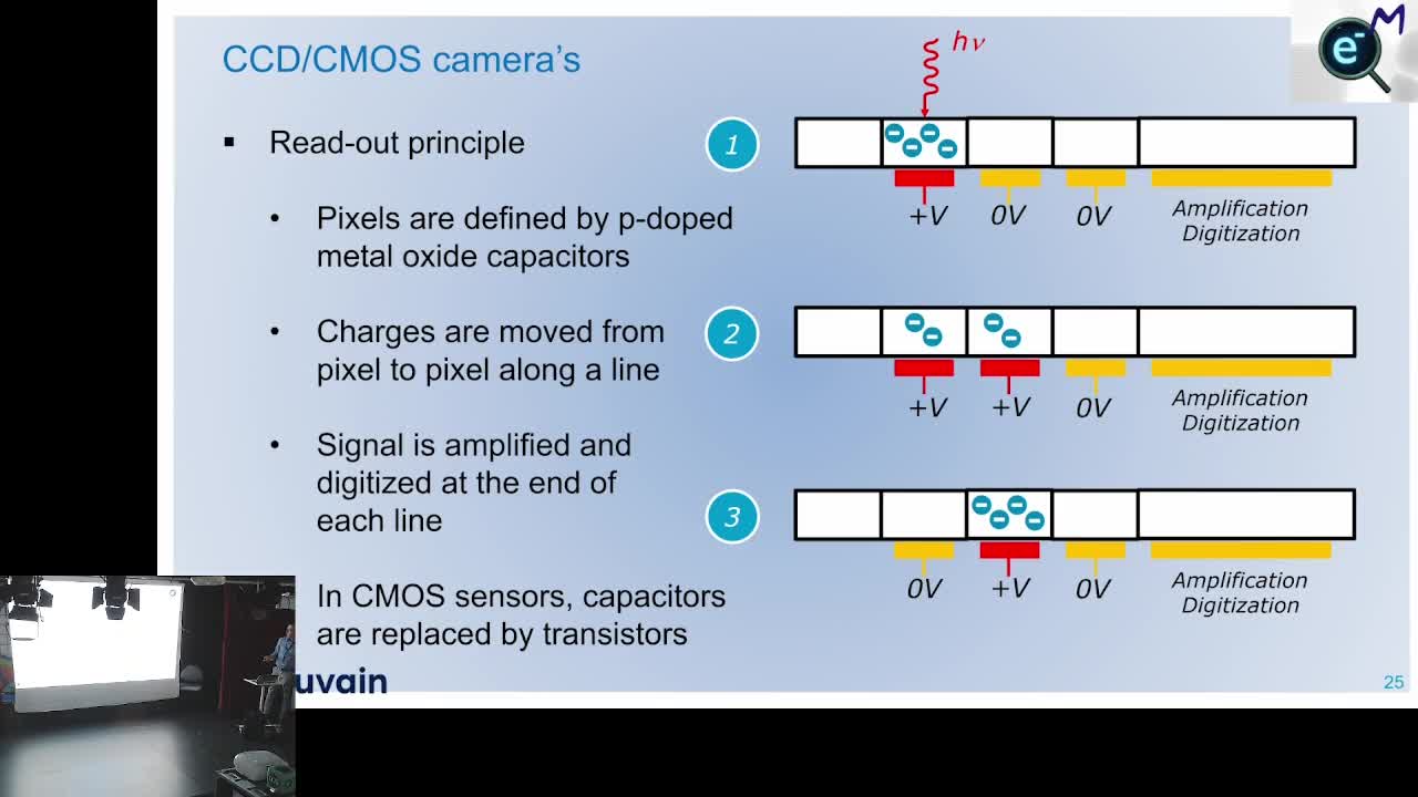 Electron Detection