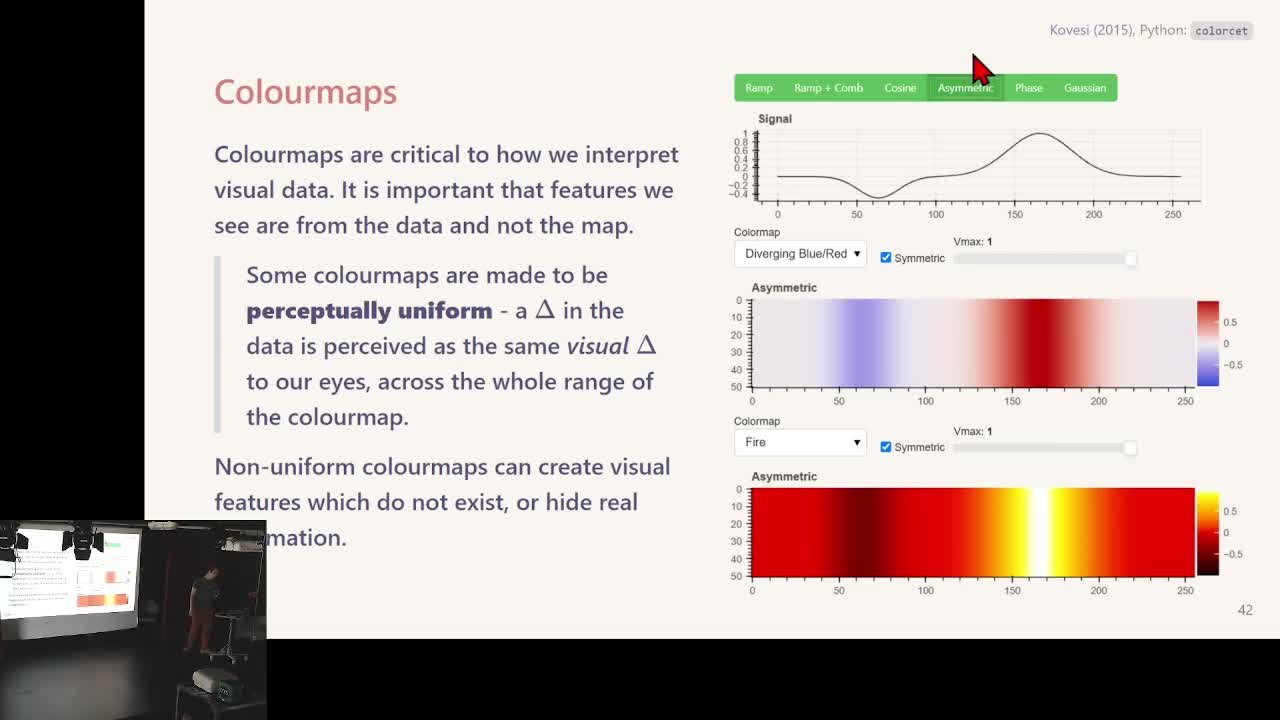 What is an Image ?