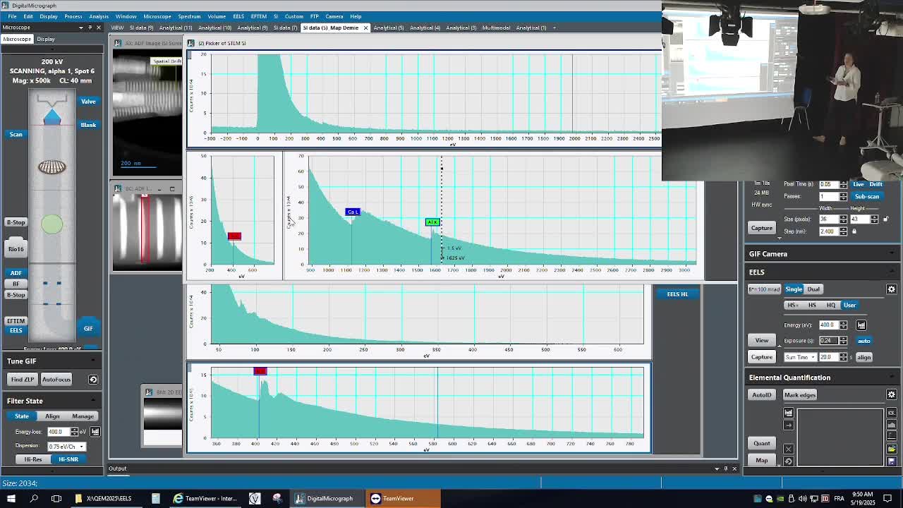 Introduction to Inelastc Scattering