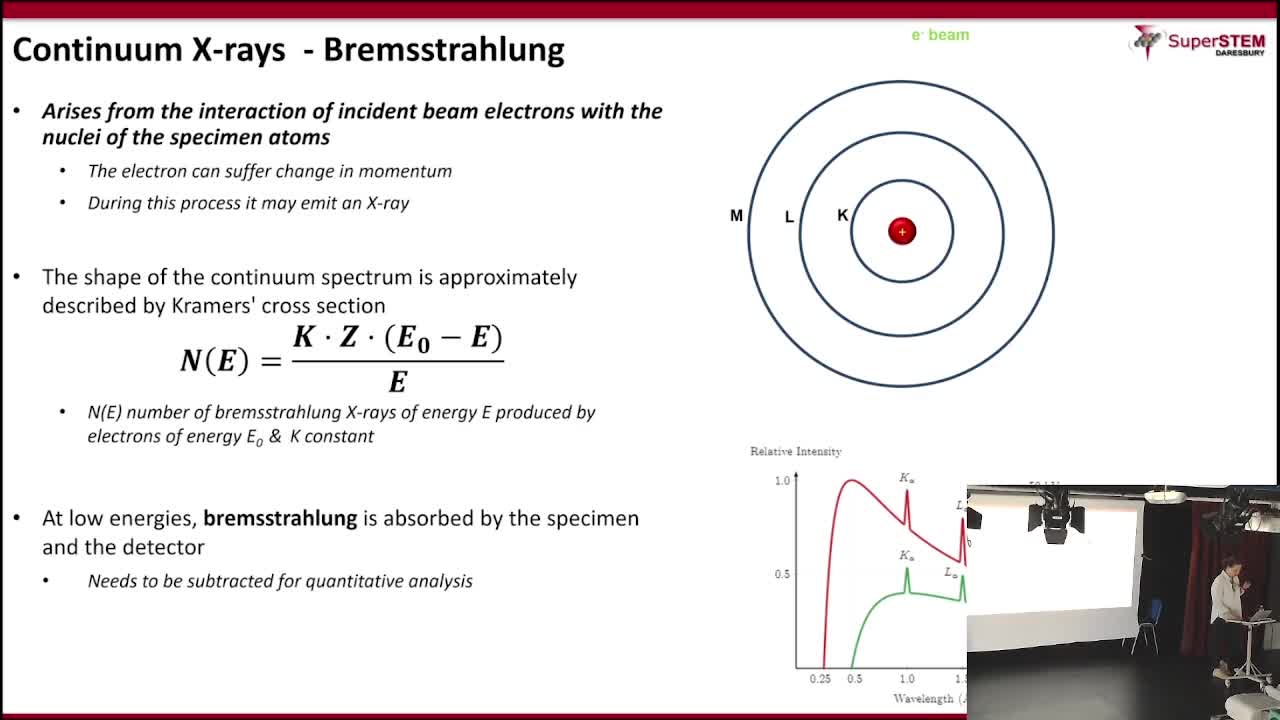 Interaction & Relaxation (EELS & EDX)