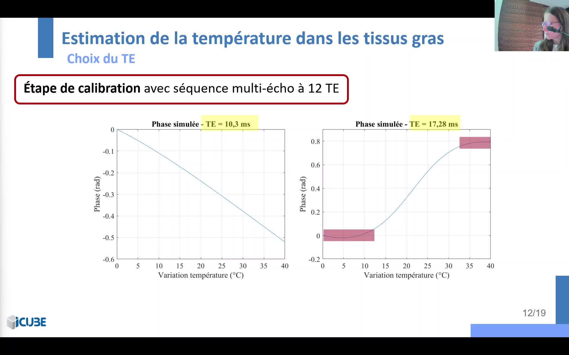 Thermométrie PRFS rapide dans les tissus contenant de la graisse