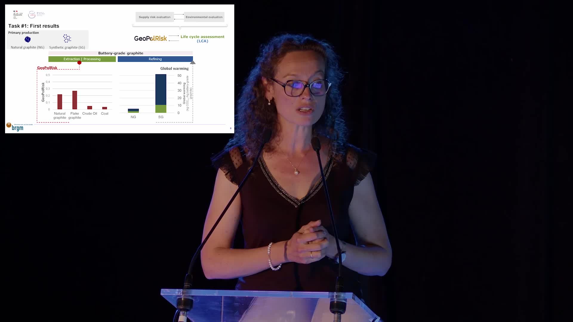 Présentation de l'axe Batteries