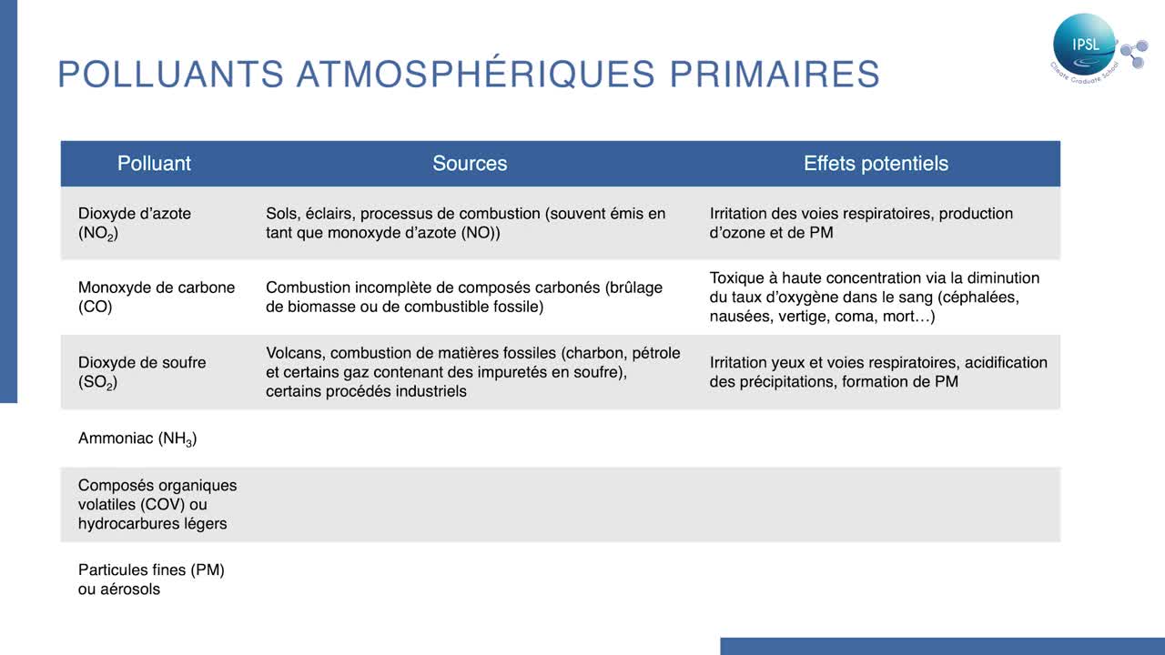 2 - Pollution de l'air extérieur - Solène Turquety