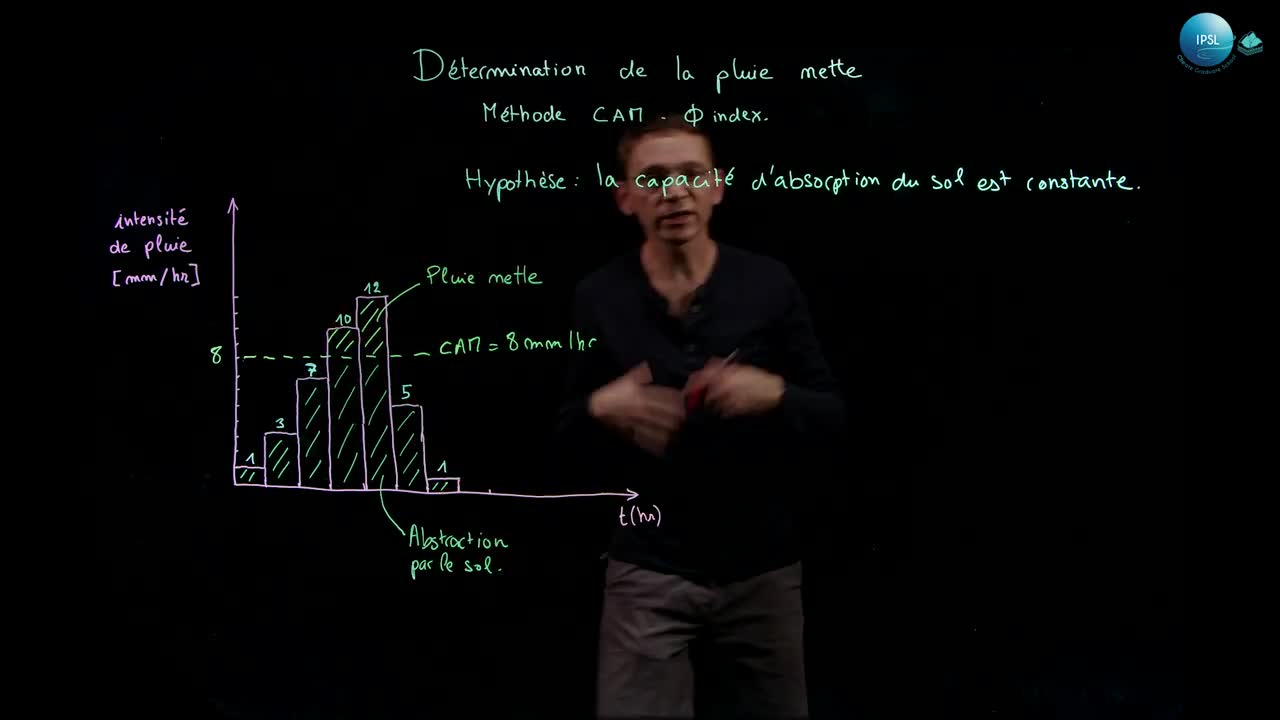 determination_de_la_pluie_nette_-_fonctions_de_production_methode_cam.mp4