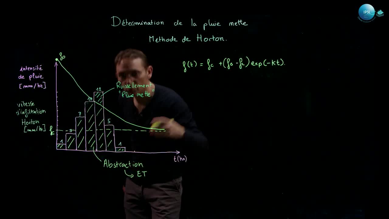 determination_de_la_pluie_nette_-_fonctions_de_production_methode_de_horton.mp4