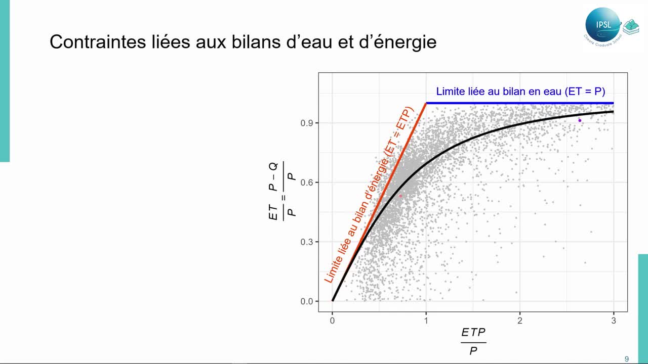 evapotranspiration_a_long_terme_des_bassins_versants.mp4