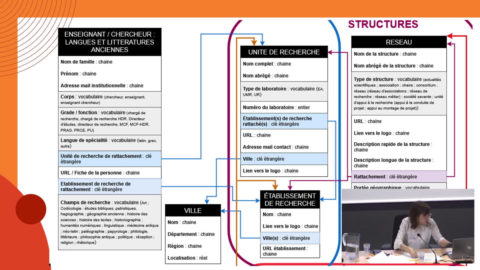 Comment s’orienter dans la forêt des ressources et des outils numériques ? par Inès Burri (Université Jean Moulin Lyon 3)