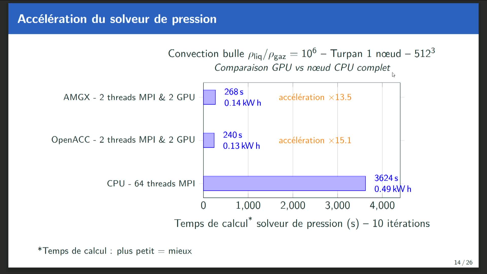 jcad_160925_12_acceleration_gpu_de_simulation_numerique_datomisation_de_jet.ts