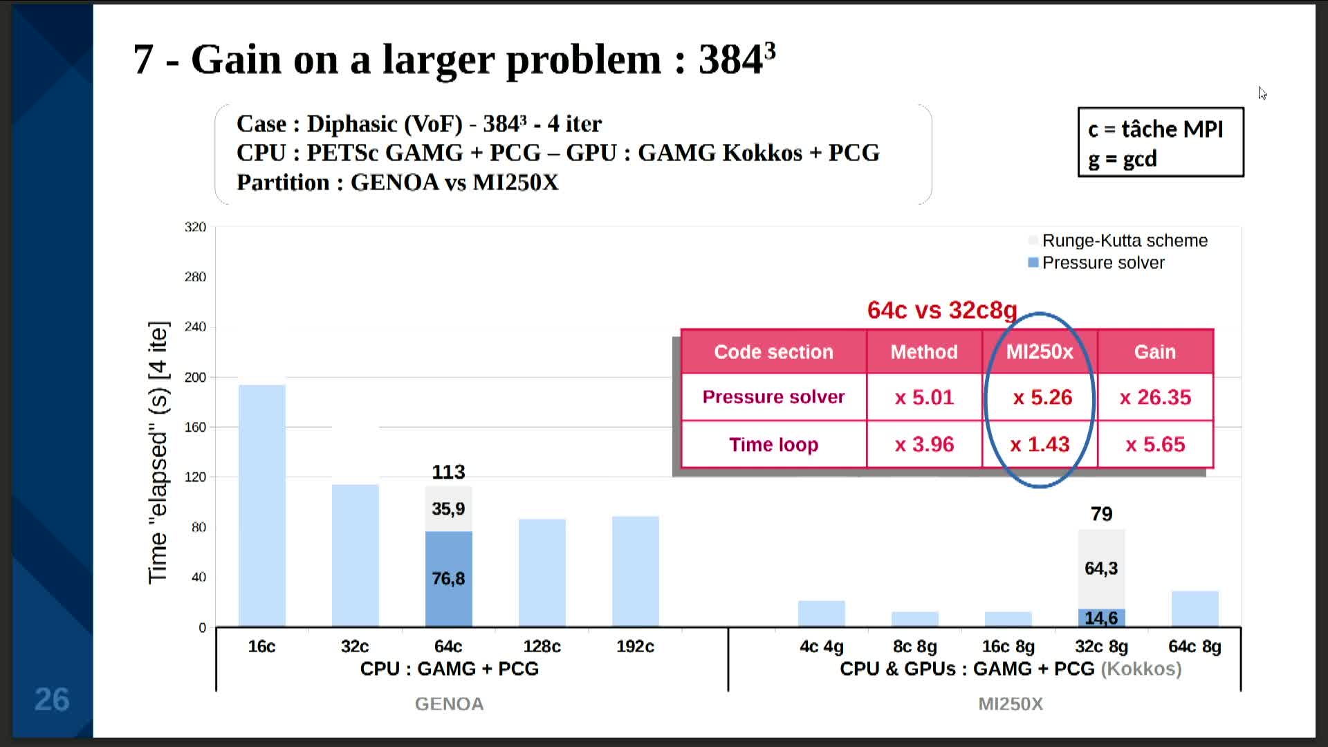 jcad_160925_13_portage_cible_sur_gpus_multi-architecture_amd_nvidia_dun_code_de_mecanique_des_fluides_.ts