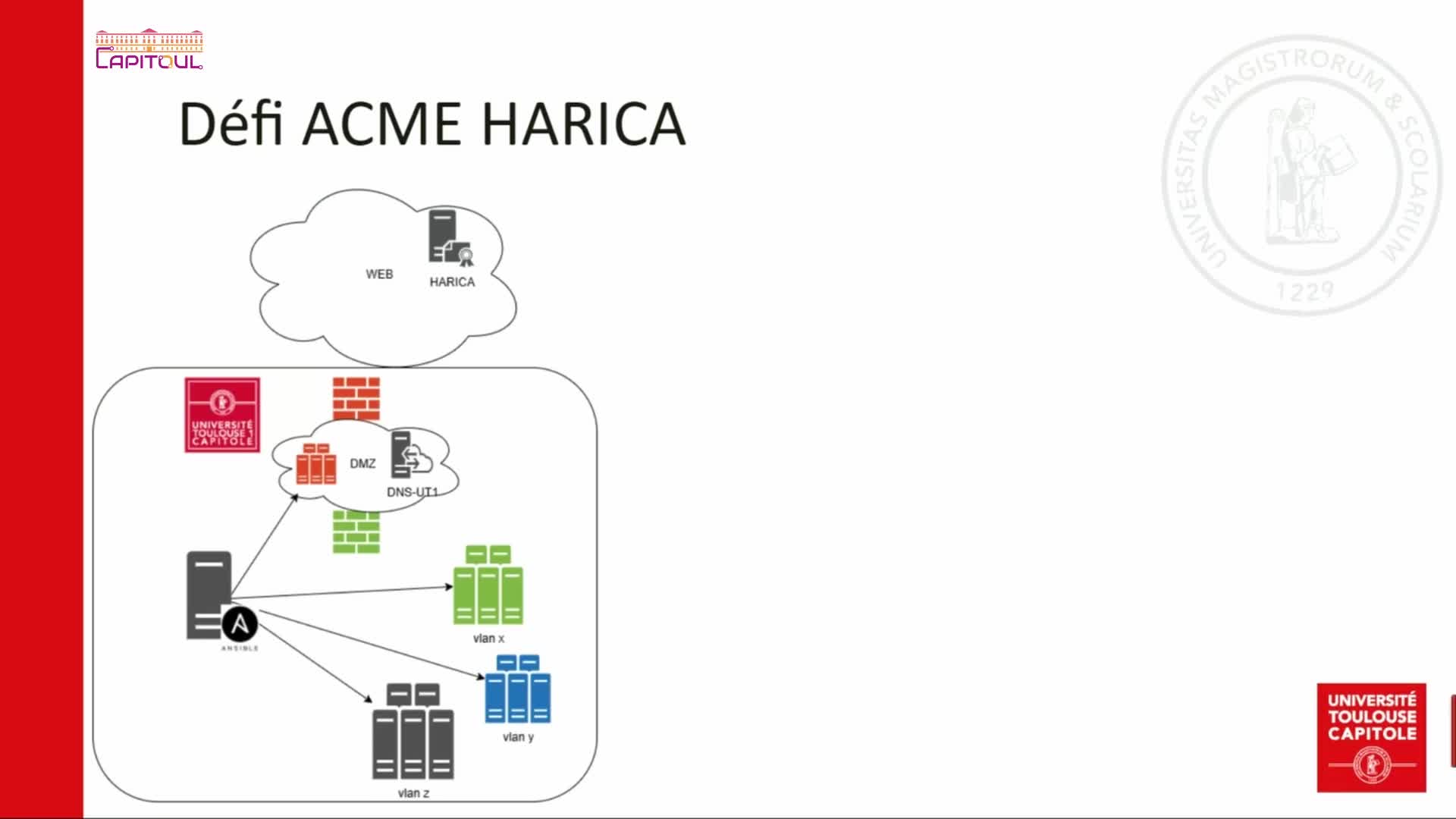 Certificats - ACME Harica à UTCapitole