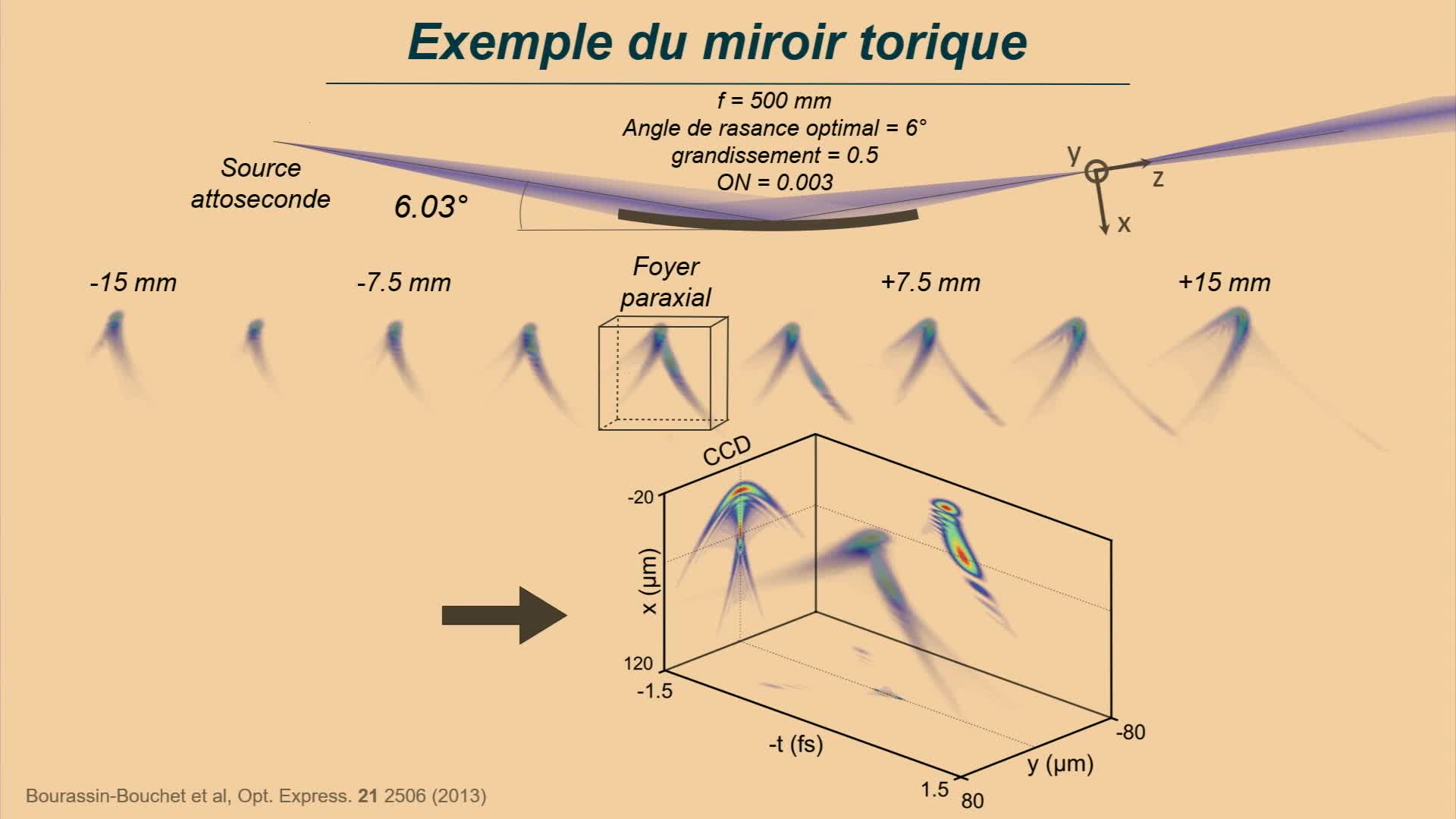 mesurer_lattoseconde_1080p.mp4