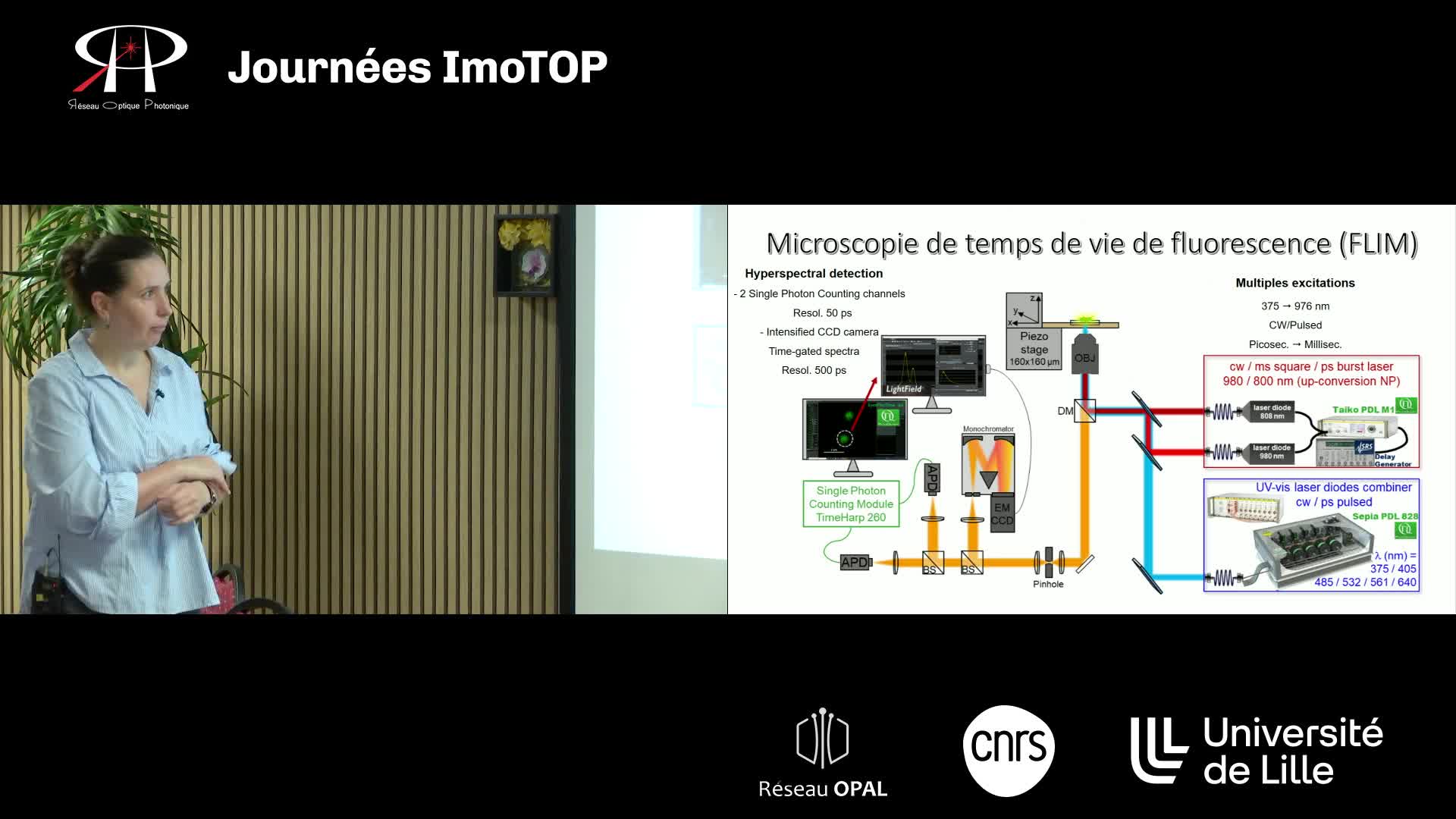 flim_les_vertus_de_la_mesure_des_temps_vie_pour_explorer_lenvironnement_local_1080p.mp4