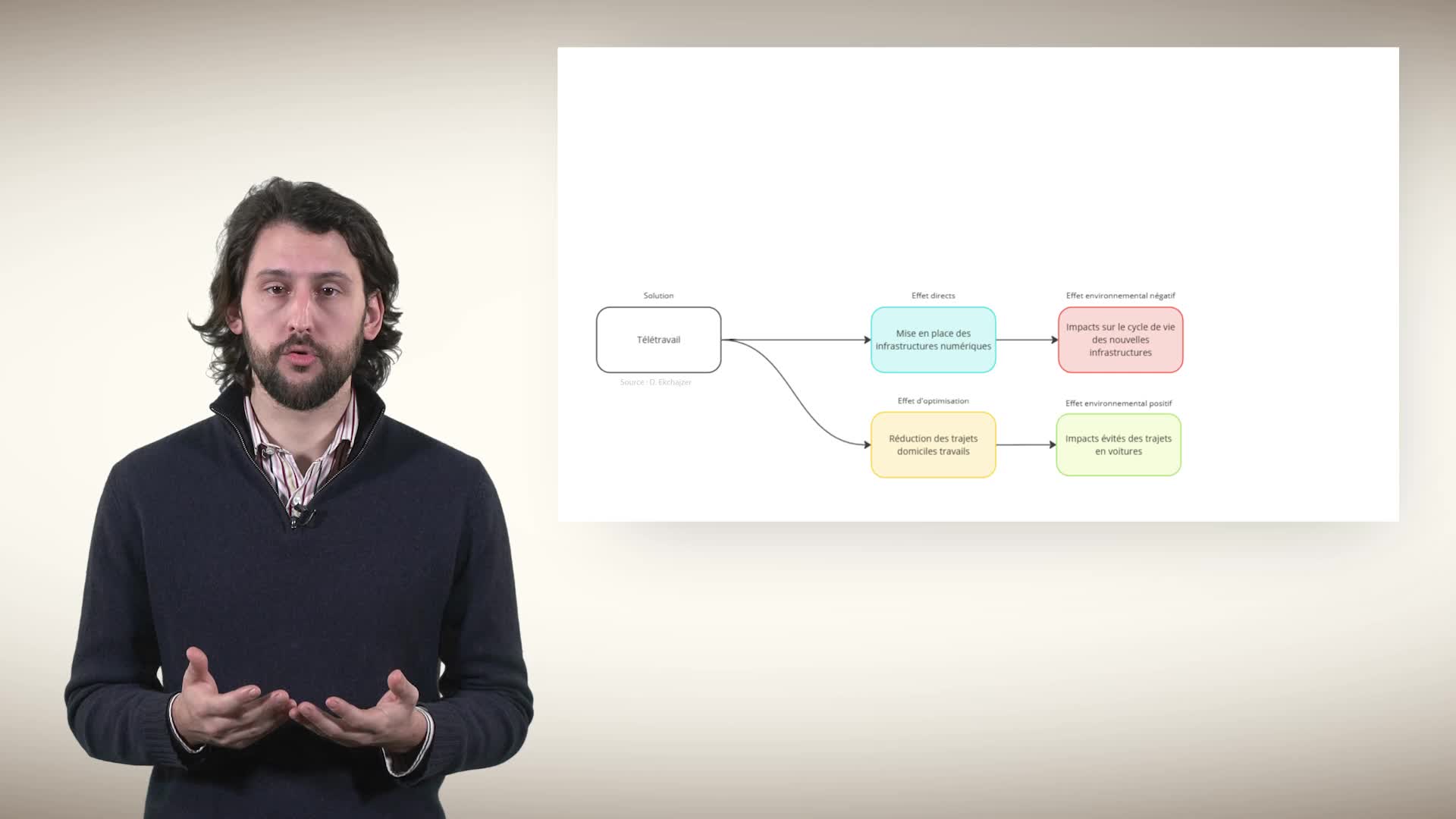 Le numérique aide-t-il vraiment la transition écologique ?