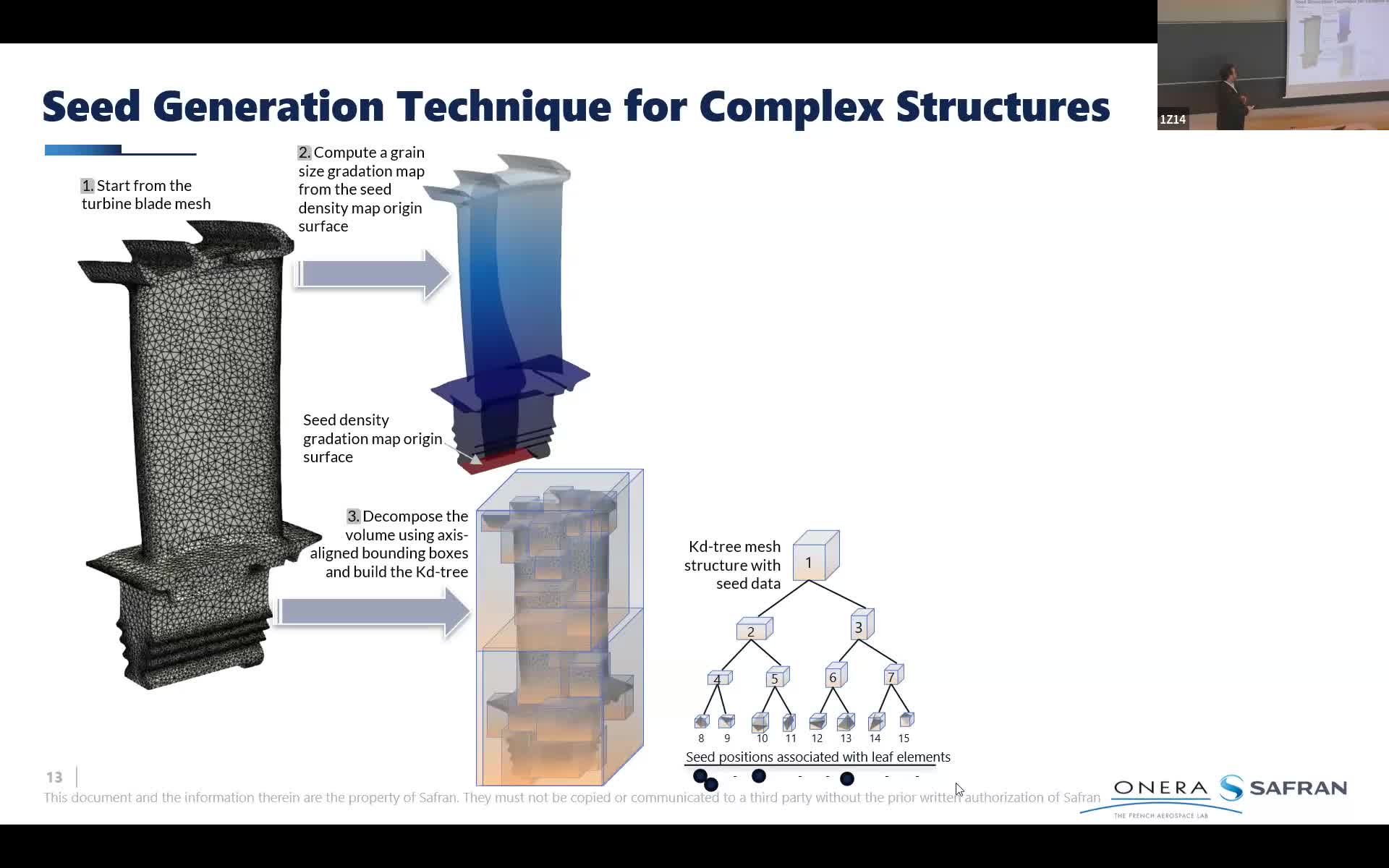 Séminaire de Vincent CHIARUTTI