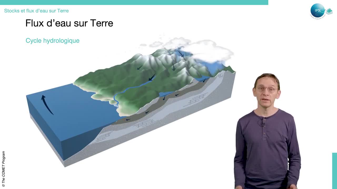 3_-_stocks_et_flux_deau_sur_terre.mp4