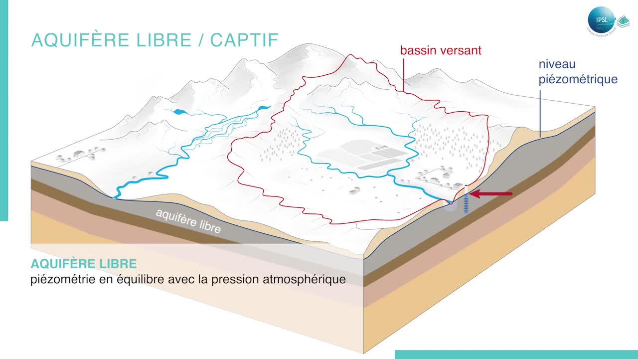 6_-_ecoulements_en_milieu_souterrain_grands_principes_et_proprietes.mp4