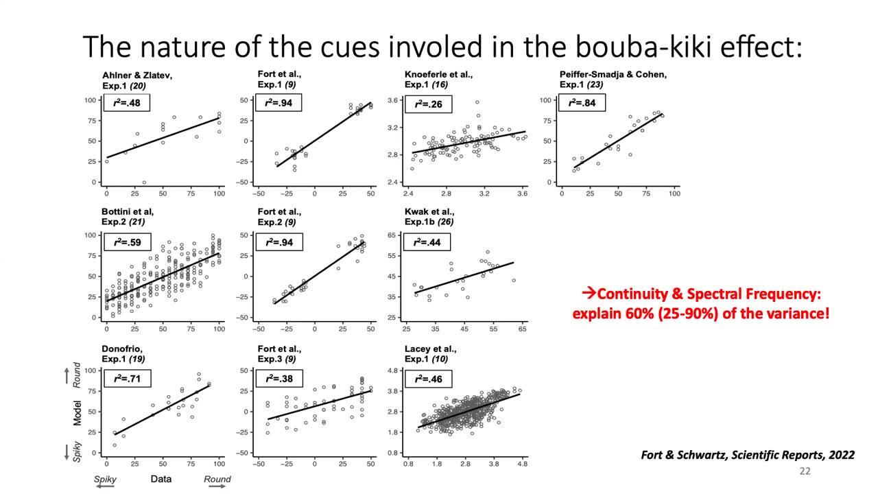 resoudre_les_enigmes_de_leffet_bouba-kiki_seminaire_de_mathilde_fort_maitresse_de_conference.mp4