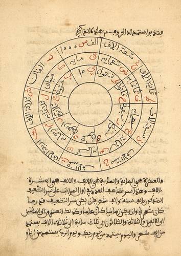 Magie et sciences occultes dans les manuscrits arabes : Cycle de conférences « D'autres regards sur le monde »