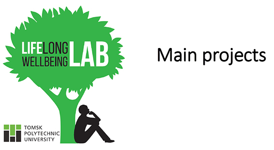 Life long well-being lab : main projects