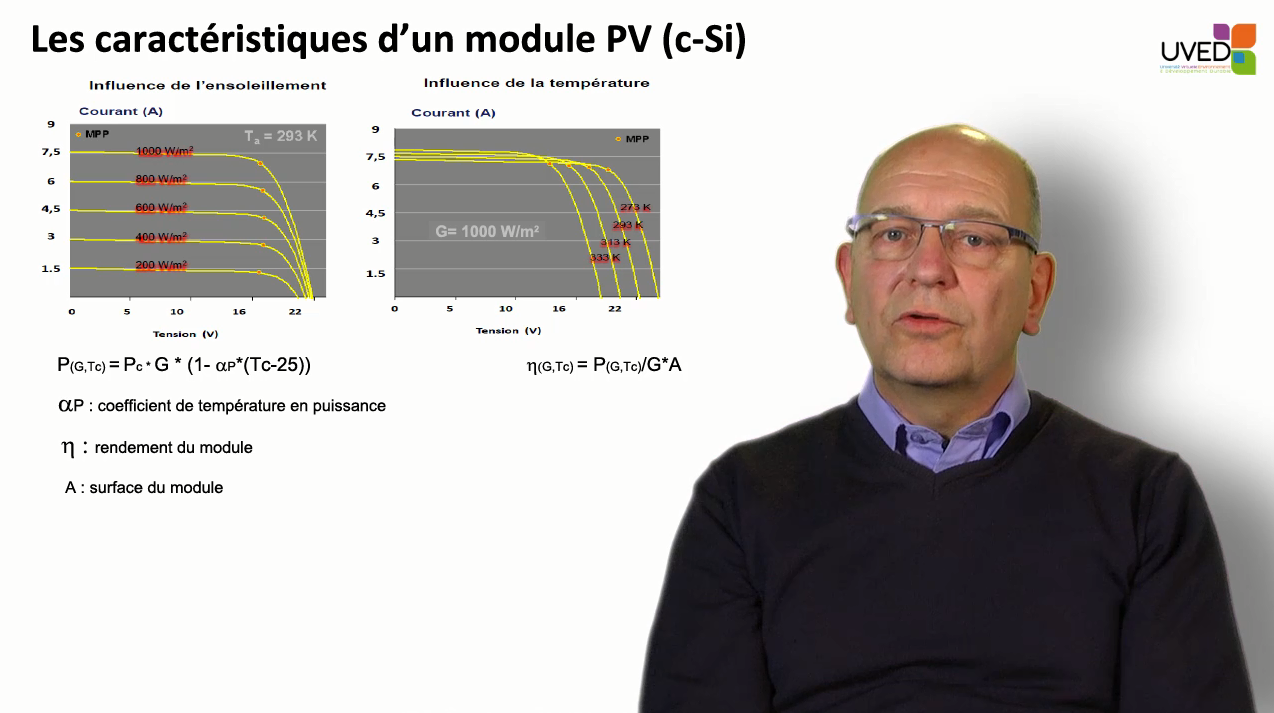 3. Photovoltaïque : performance du système