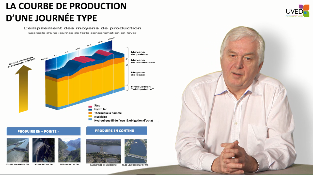 6. Hydroélectricité : ressources et "mix énergétique"