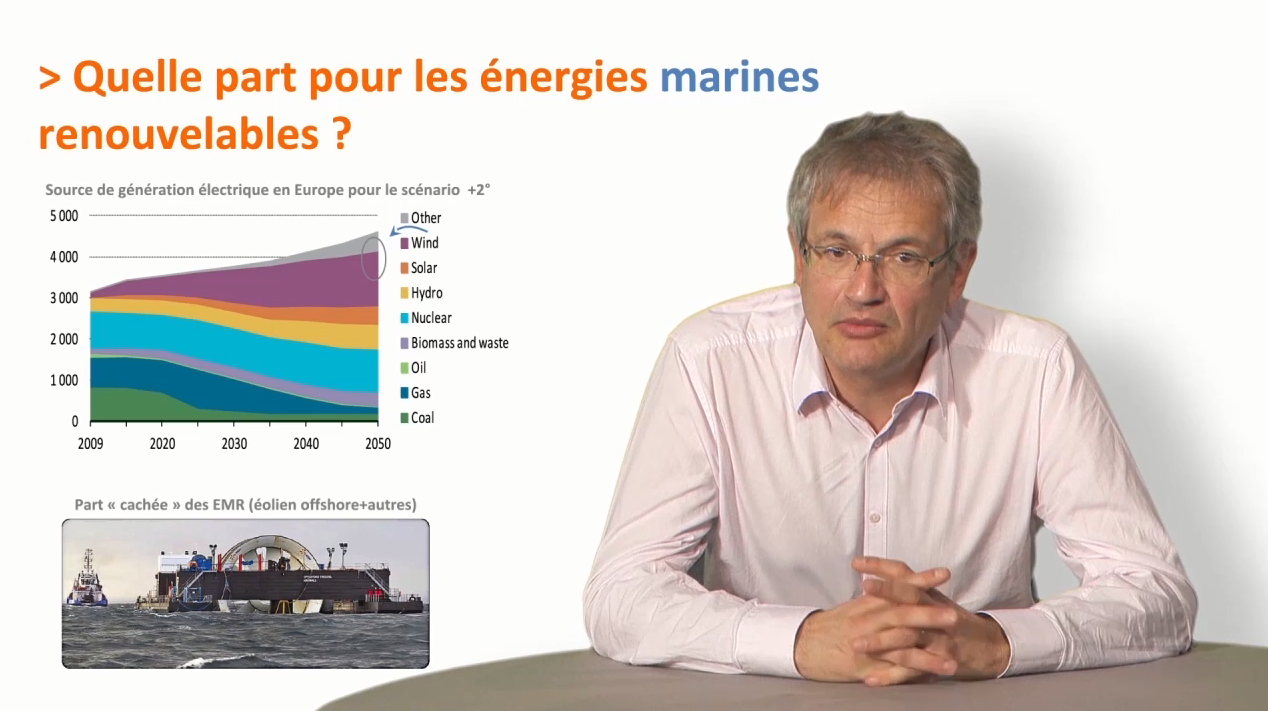 1. Contexte national et international des énergies marines renouvelables