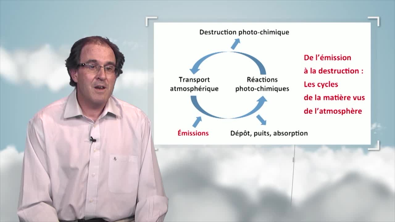 ES - 10. Gases de efecto invernadero : descripcion, fuentes e impactos relativos