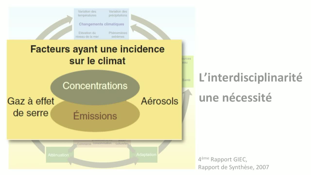 ES - 43 . Cambio climatico : confluencia de disciplinas y retos mundiales