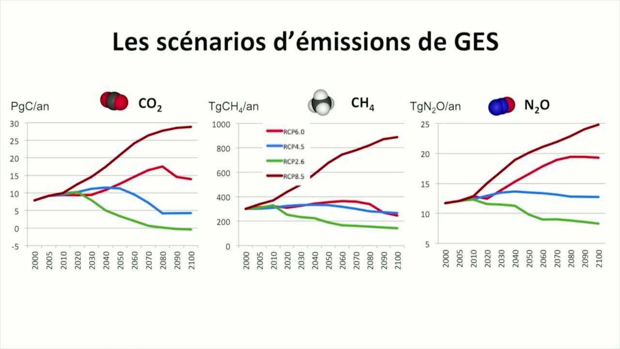 ES - 16 . Gases de efecto invernadero y clima futuro