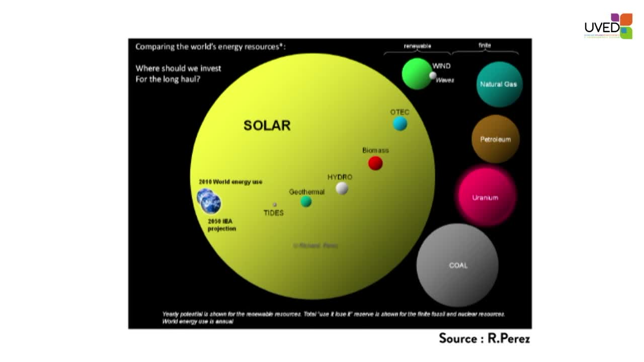 EN - 5 . Solar energy - the solar resource : importance and means of characterization