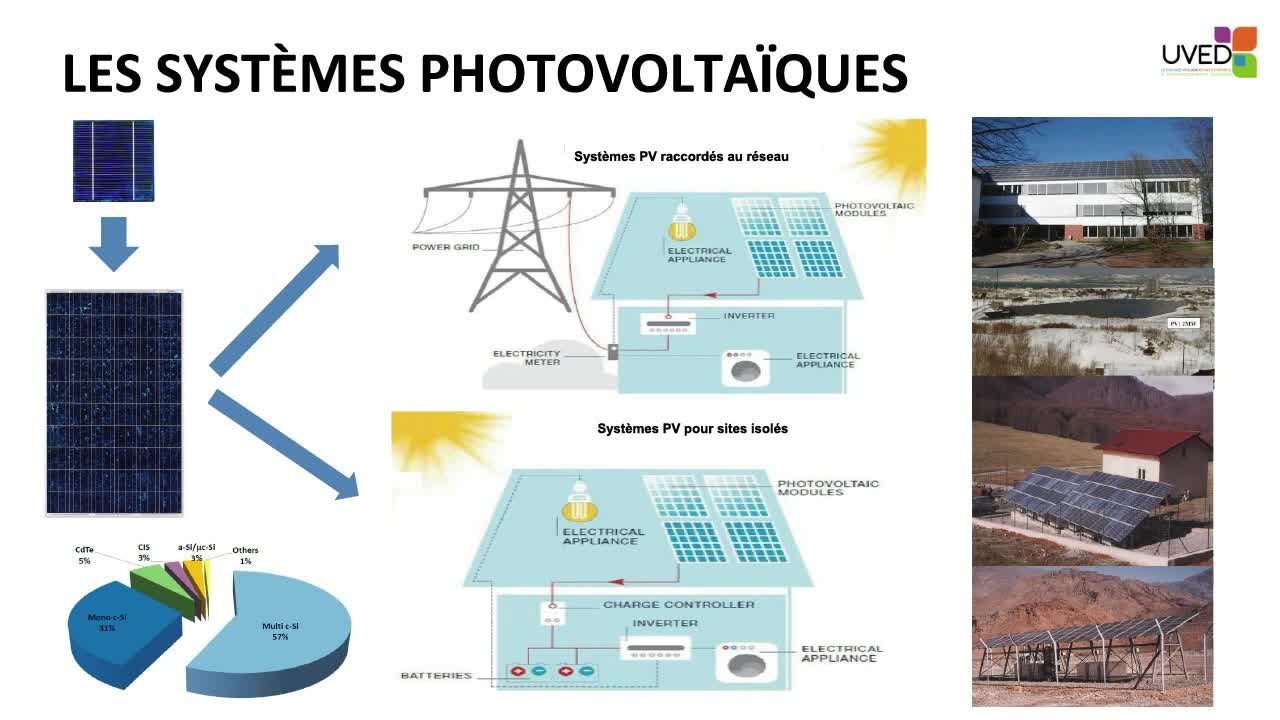 EN - 6 . Solar energy - photovoltaic : the system's level of performance
