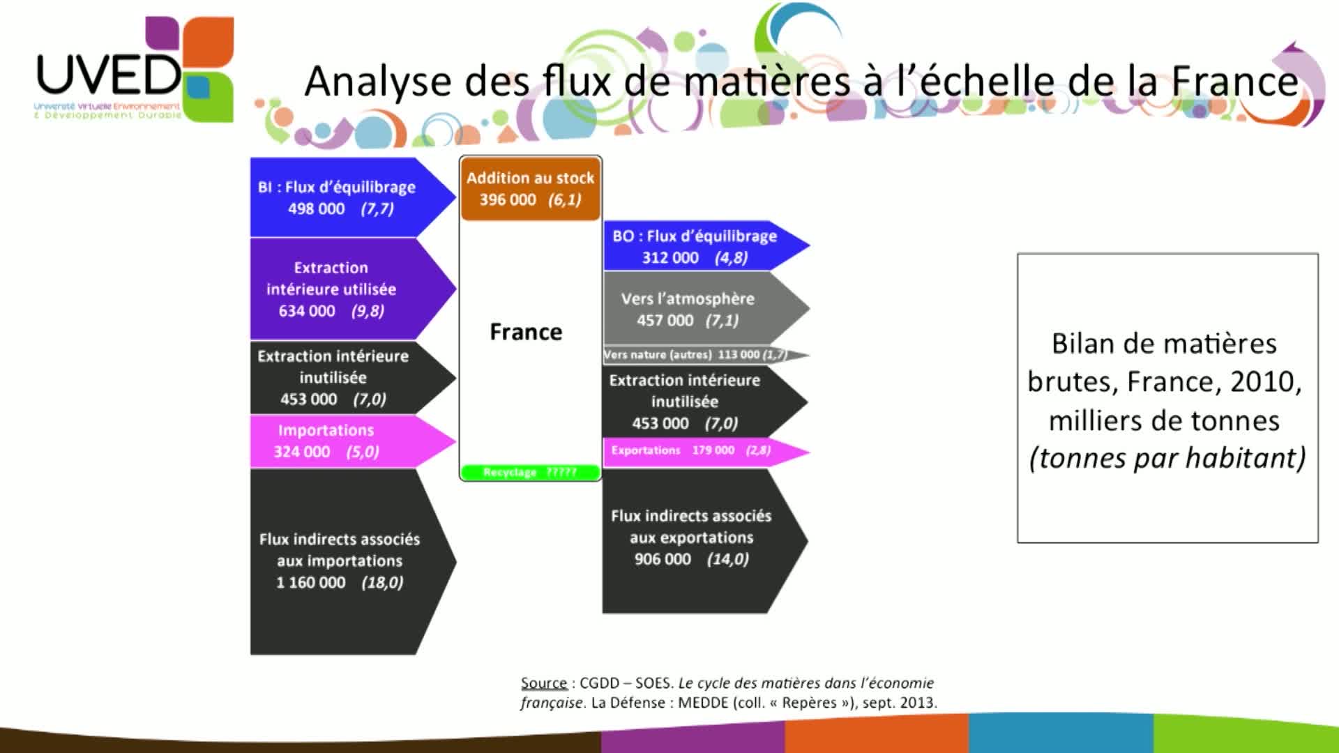 L'analyse des flux de matières à l'échelle de la France