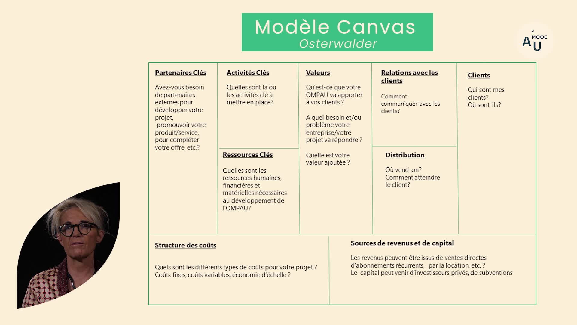 le modèle du CANVAS