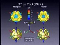 Les configurations électroniques de l'ion O2- dans divers oxydes magnétiques et non magnétiques : BeO, MgO, CaO, SrO, BaO, MnO, CoO, NiO