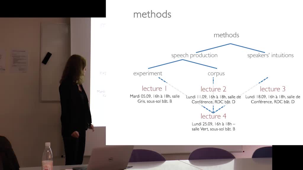 Cross-linguistic investigation of argument structure
Lecture 2 : Cross-linguistic corpus studies
Elisabeth Verhoeven